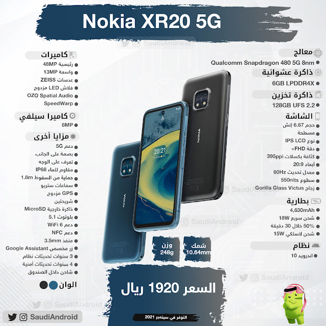 انفوجرافيك : مواصفات & مميزات هاتف نوكيا اكس آر 20 Nokia XR20