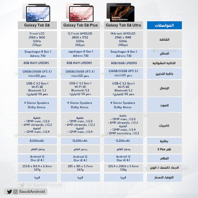 انفوجرافيك: مواصفات & مميزات سلسلة لوحيات سامسونج الجديدة Galaxy Tab S8 | جالكسي تاب أس 8