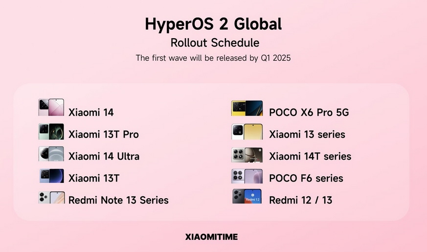 تحديث HyperOS 2