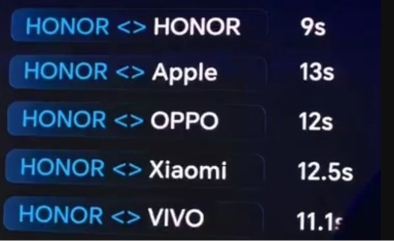 HONOR ALPHA